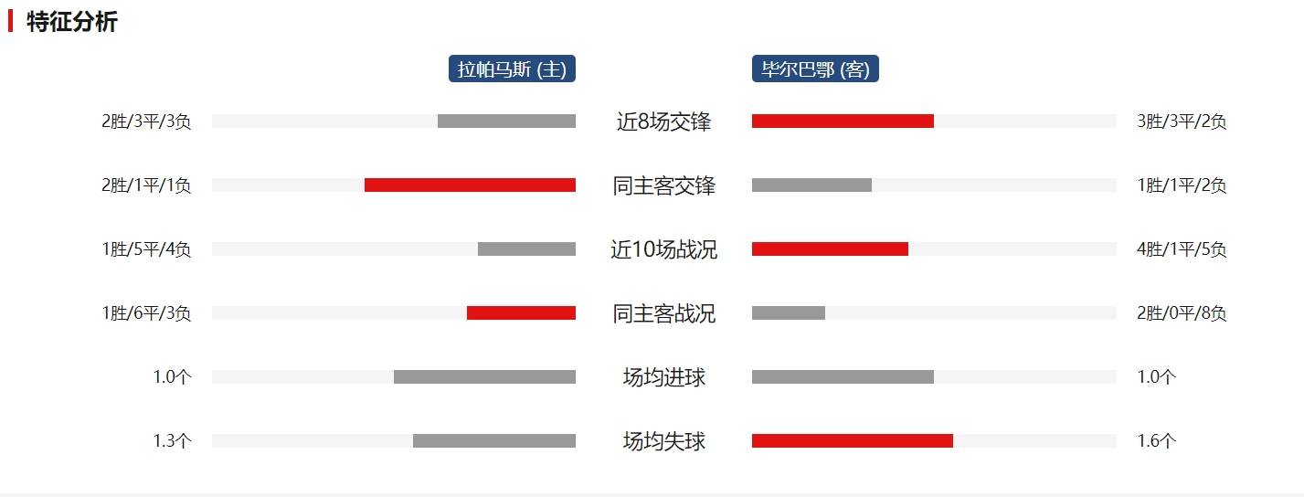 星空体育-格拉西亚主场不敌对手，积分有所下滑