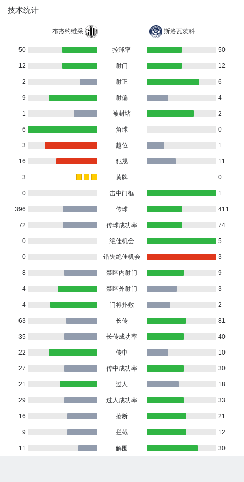 星空体育-捷克小组赛三连胜，锁定小组第一