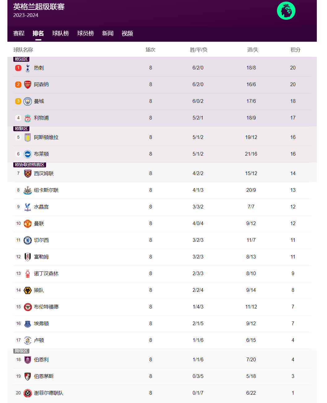 星空体育-曼城客场告捷，豪取英超积分榜头名